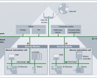 Defined Process control system