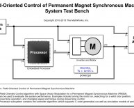 Definition of open loop system