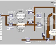 Distributed control system in power plants