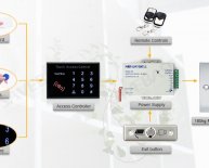 Door Lock Access Control System