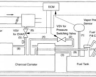 Emission control system leak