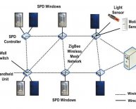Energy Management and control System