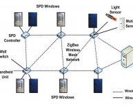 Energy Management and control System