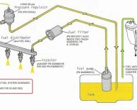 Evaporative Emission System Purge Control Valve Circuit