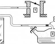 Evaporative Emissions Control System