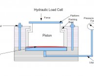 Examples of open loop control systems