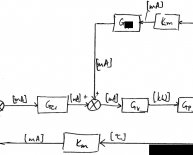 Feedback control Block diagram