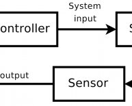 Feedback loop control system