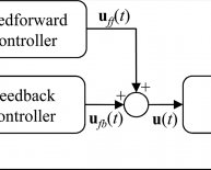 Feedforward control system example