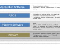 Flight Control Systems