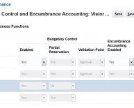 Functions of a budgetary control system