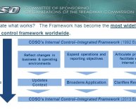 Guidance on Monitoring internal control systems