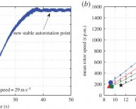 Helicopter Flight Control Systems