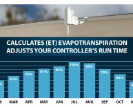 Hunter Sprinkler system controller