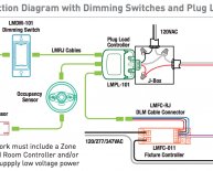 Lighting control panel systems