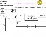 Linear feedback control