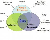 Management control Systems definition