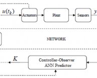 Nise N.S. Control Systems Engineering