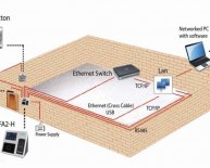 Office Access Control Systems