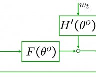 Open and closed loop Systems Examples