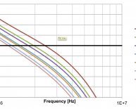 Open loop circuit