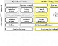 Open loop control system Definition