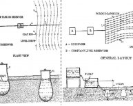 Open loop control systems