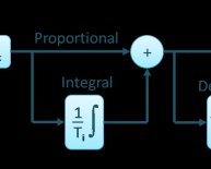 Open loop Examples