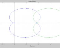 Open loop system transfer function