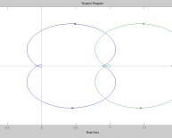 Open loop system transfer function