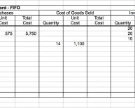 Perpetual inventory control system