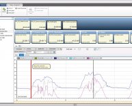 Process of Management control Systems