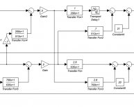 Process Systems analysis and control