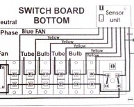 Remote control system for lights and fans