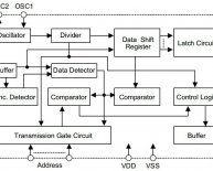 Remote control systems