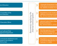 Responsibility Centre in Management control System