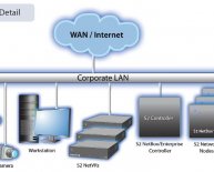 S2 Access Control Systems