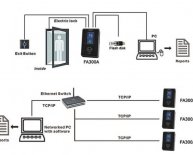 Smart Card Access Control System