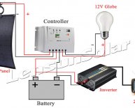 Solar system controller