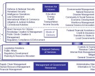 Strategic control Systems definition