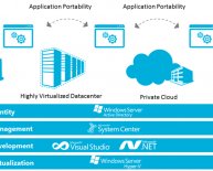 System Center 2012 R2 App controller