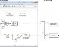 Temperature feedback control system