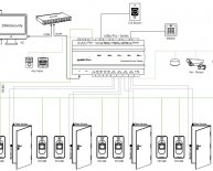 Terminal Access Controller Access Controller System - Control Systems