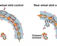 Traction control systems