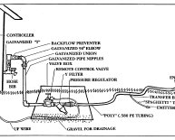 Troubleshooting irrigation controller Systems