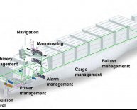 Types of control in Management control Systems