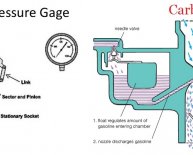 Types of open loop control system