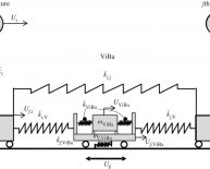 Vibration control Systems