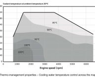 Water temperature control system