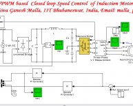 What is closed loop control?